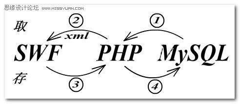 为什么要说PHP是世界上最好的语言呢？