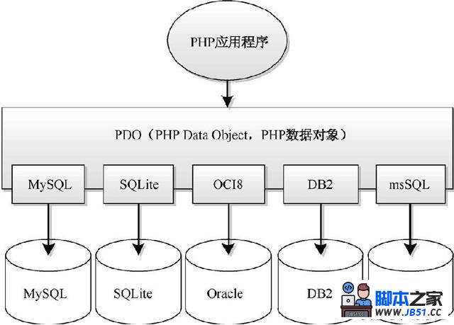 php框架源码_php视频框架源码_php框架源码分析